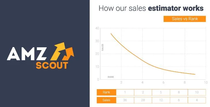 AMZ Scout and Jungle Scout: AMZ Scout Sales estimator